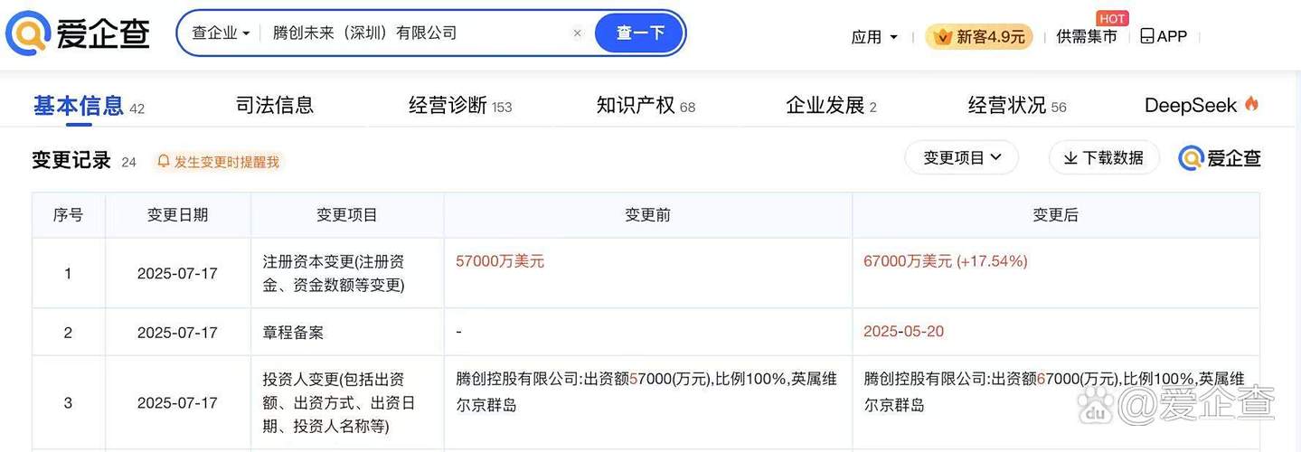 7亿美元】 爱企查app显示,近日,腾创未来